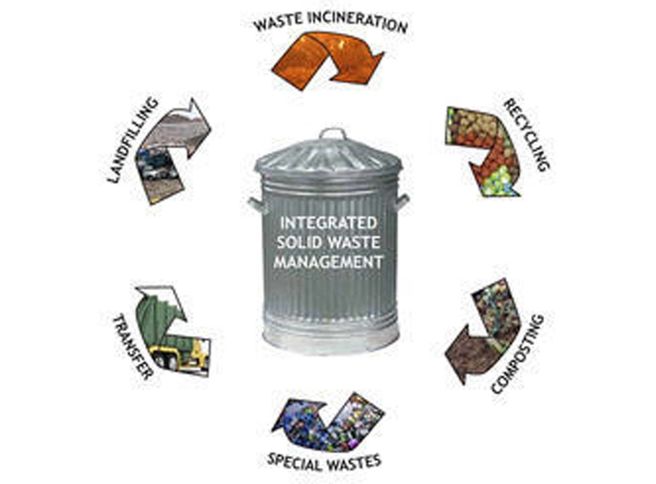 Solid Waste Management image